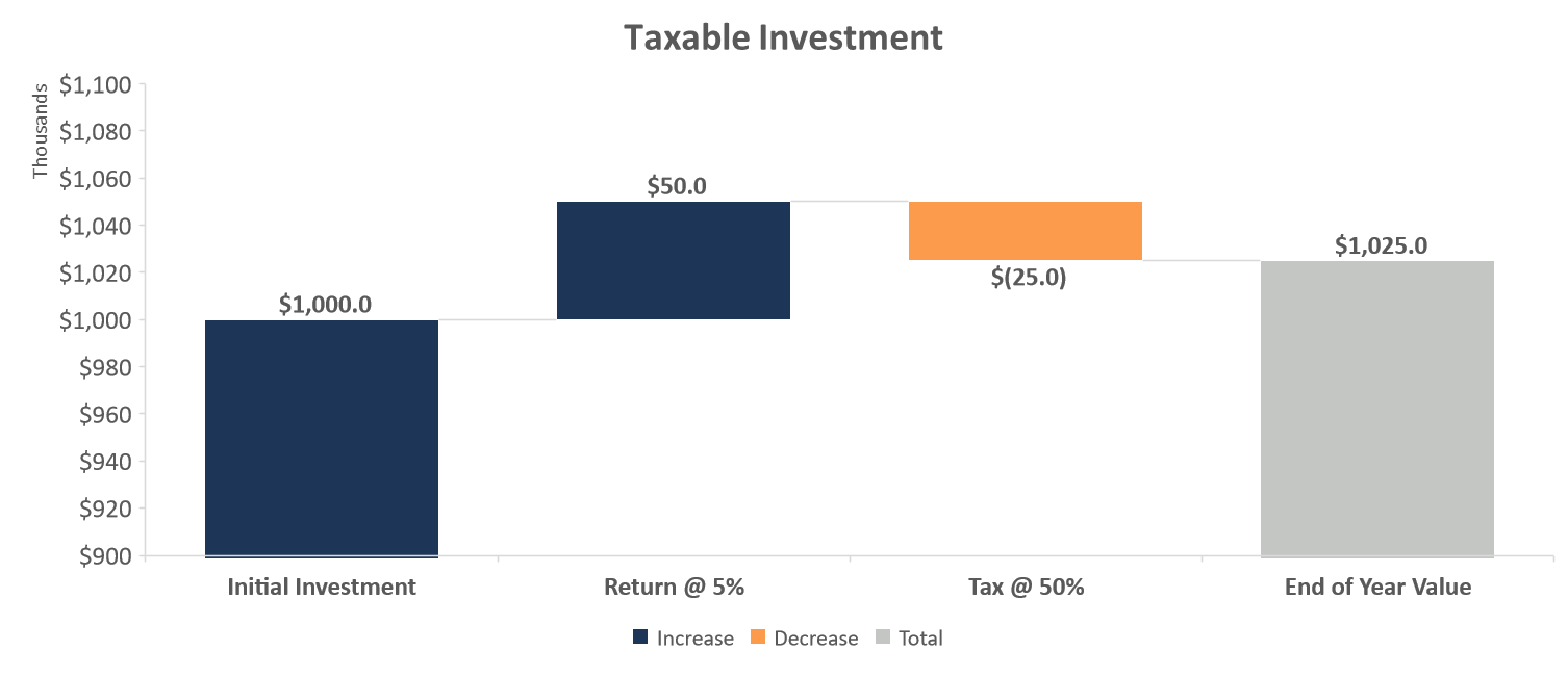 Example PPLI Analysis – Caledonia Planning Group Inc.